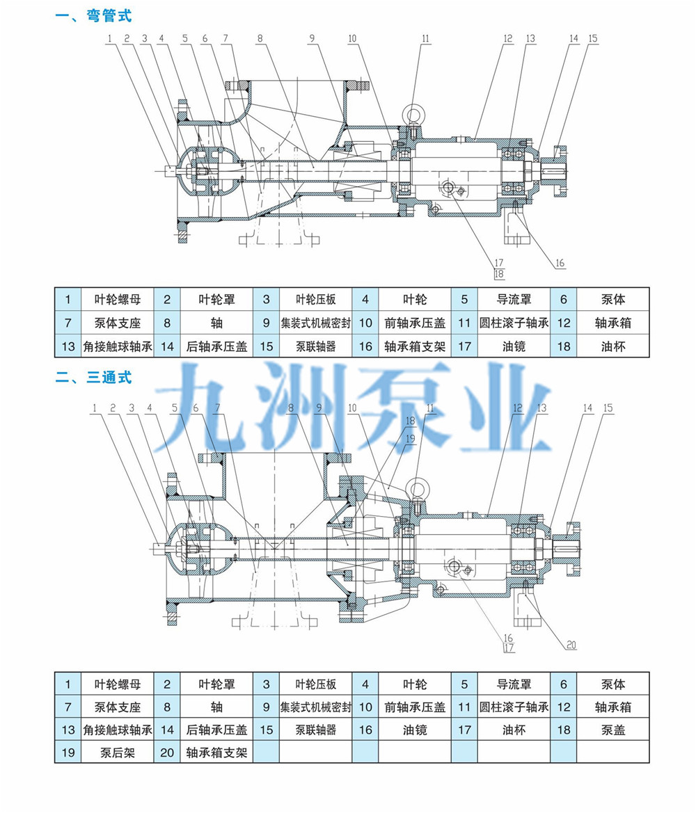 fjx型强制循环泵